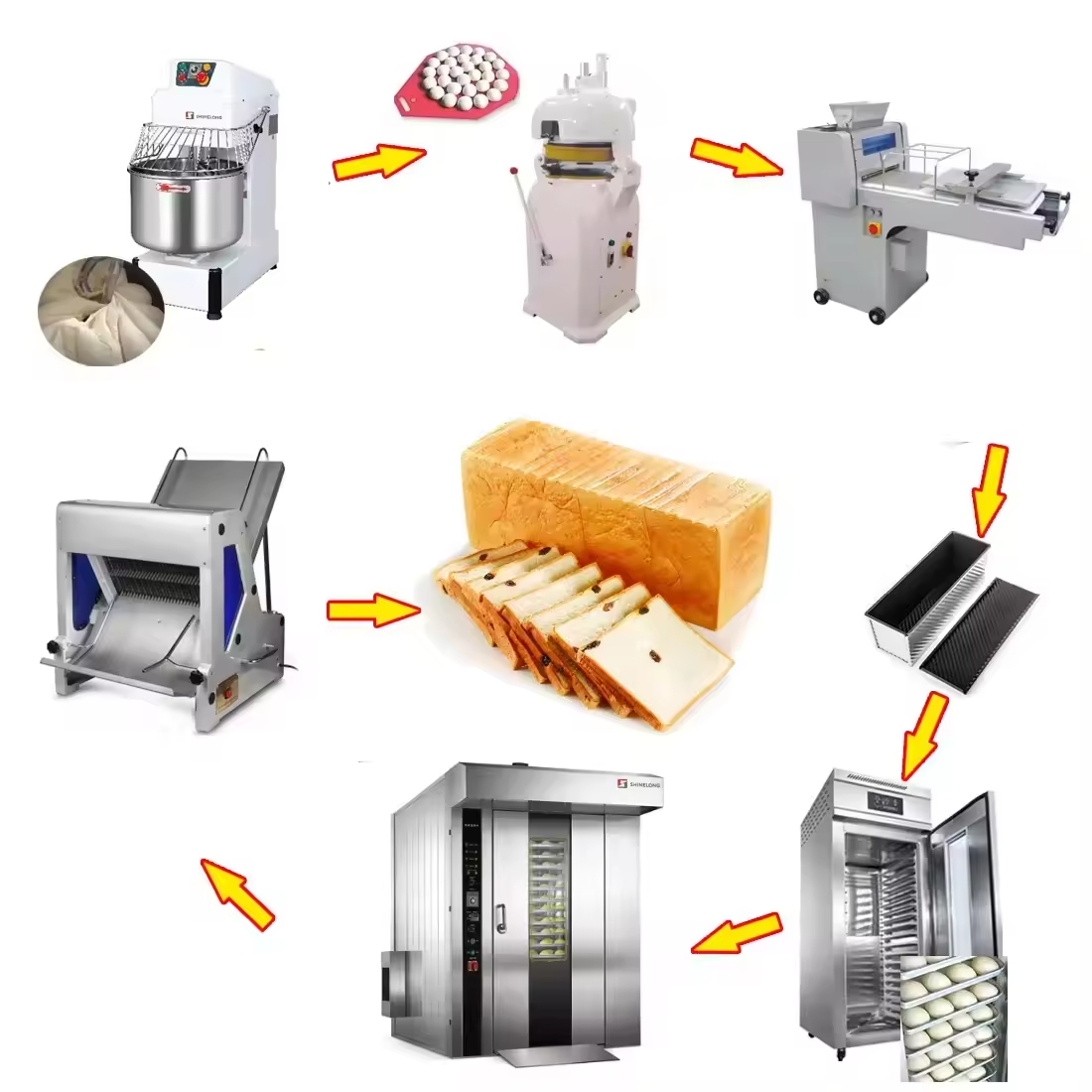 Cost Savings Bakery Equipment  - Kitchen Bakery ulasan dan harga